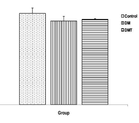 Comparison Of Serum Potassium Ion Concentration In The Different Download Scientific Diagram