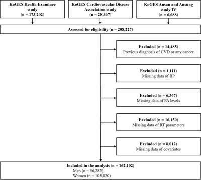 Frontiers Sex Based Differences In The Association Of Resistance