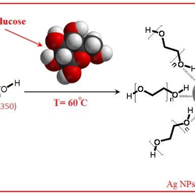 PDF Synthesis And Characterization Of Polyethylene Glycol Mediated