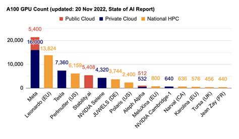state  ai report compute index