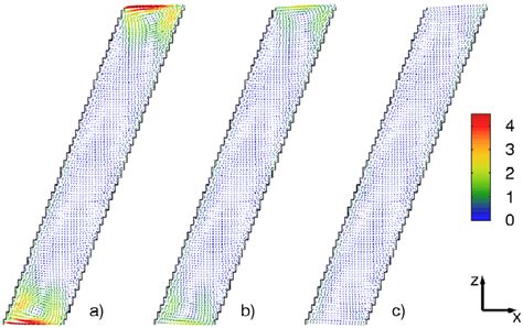 Velocity Difference Fields For Different Approaches Inflow And Outflow