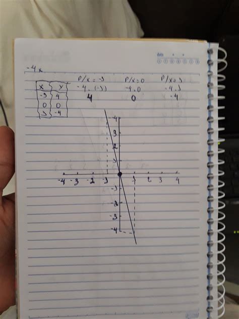 Sendo F R R Esboce O Grafico Das Seguintes Funçoes Do 1 Grau A Y 2x