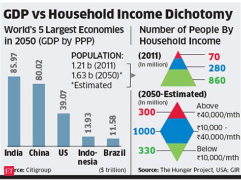 Largest Economies In The World 2020 Bruin Blog