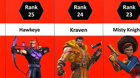 Mcoc All 41 Skill Champs Ranked Best Skill Characters In Mcoc 2023 Marvel Contest Of