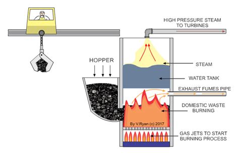 FROM COAL MINE TO ELECTRICITY