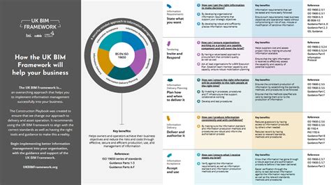 New Update Released For Bim Framework Specification Online