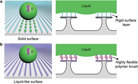 Microscopic Liquid Residue During Drop Selftransport On An Array Of