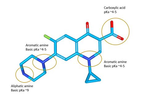 Key Properties in Drug Design | Predicting Lipophilicity, pKa and Solubility | Chemaxon