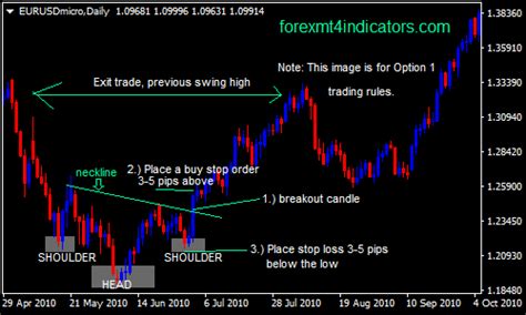 Inverse Head And Shoulder Pattern Forex Swing Trading Strategy