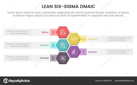 Dmaic Lss Lean Six Sigma Infographic Point Stage Template Honeycomb Stock Vector By ©ribkhan