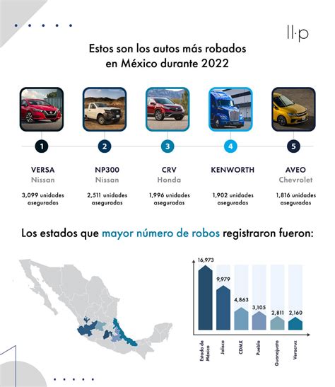 Estos son los autos más robados en México durante 2022 Lleveloperfilado