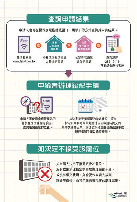 公眾骨灰龕位2024 ｜和合石六期 、哥連臣角新廈靈灰安置所申請方法一覽