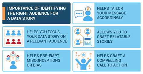 Identifying Your Audience For Impactful Data Storytelling Quanthub