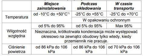 Falowniki Afc Twerd Falowniki Sklep Pl