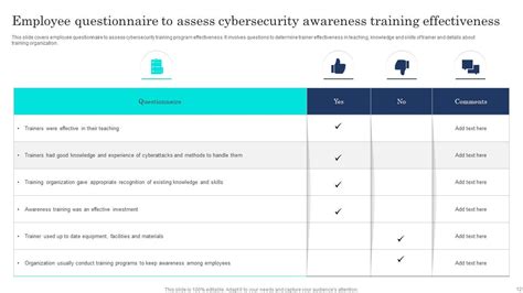 Cybersecurity Awareness Training Powerpoint Ppt Template Bundles PPT