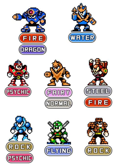 Robot Masters Given Pokemon Types Megaman Amino