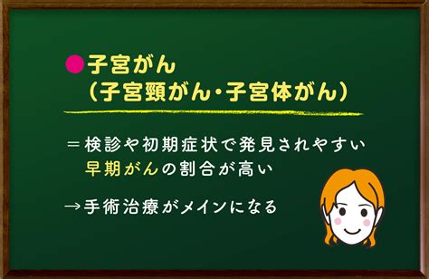 婦人科がんについて① ～子宮頸がんと子宮体がん～（1月10日放送） 女性のための健康セミナー