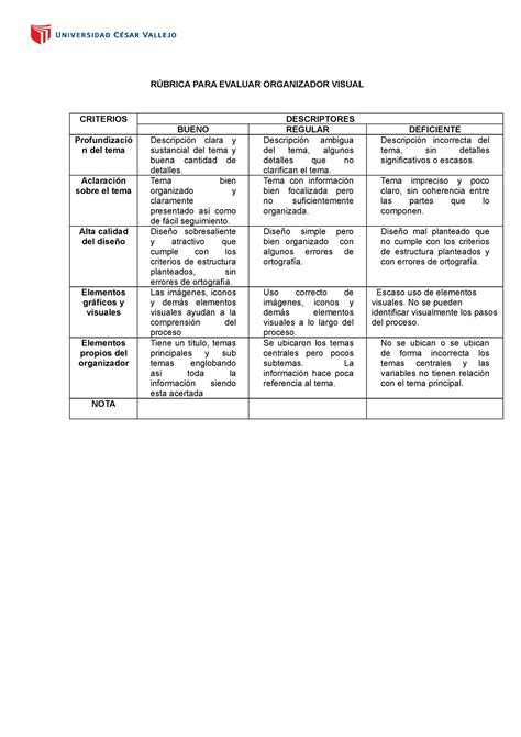 R Brica Para Evaluar Organizador Visual Ok R Brica Para Evaluar