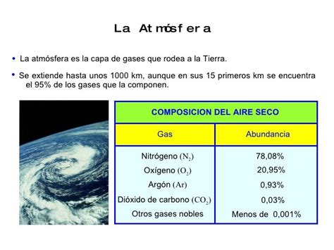 Power Point Atmosfera