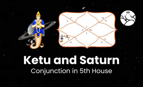 Ketu And Saturn Conjunction In 5th House Know Its Effects