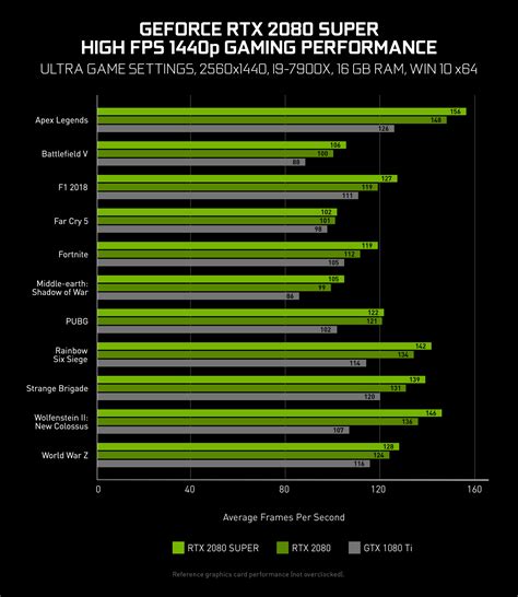 Nvidia 2080 Super Vs 2080 Ti Top Sellers | bellvalefarms.com