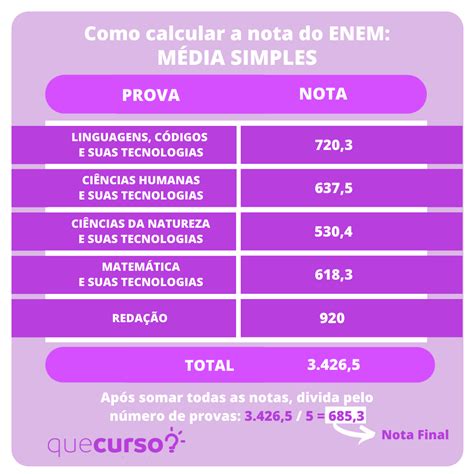 Como Calcular A Nota Final Do Boletim LIBRAIN