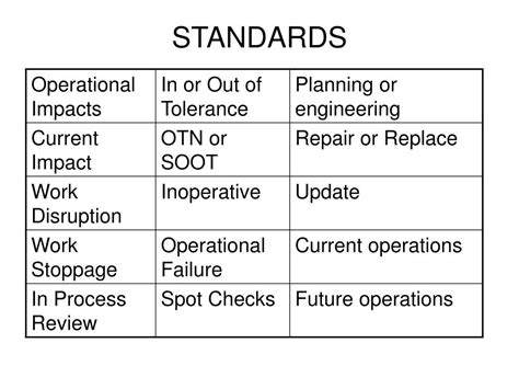 Ppt Navy Metcal Powerpoint Presentation Free Download Id6166549