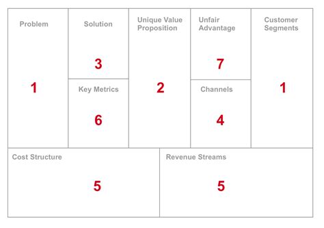 Business Model Canvas Order