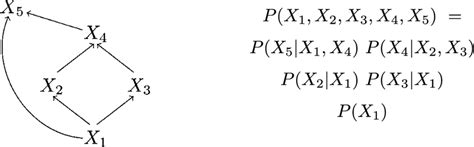 generic    classical causal model  scientific diagram