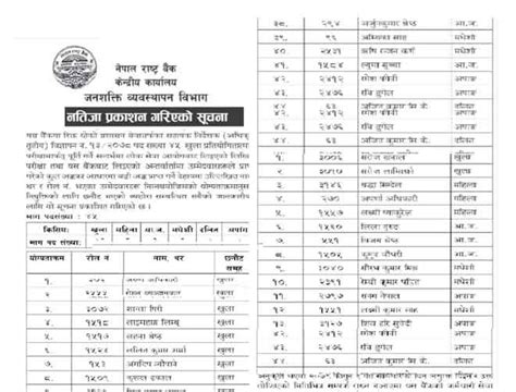 NRB Nepal Rastra Bank Vacancy Final Result Name Lists Of Various Posts