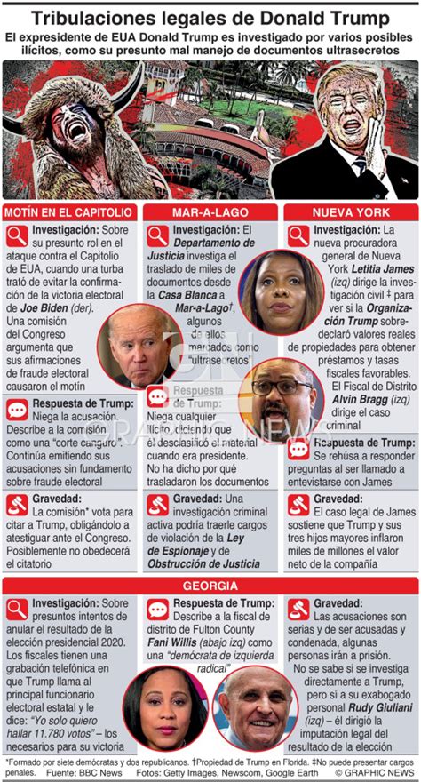 Crimen Los Problemas Legales De Donald Trump Infographic