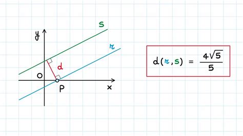 Distanza Tra Due Rette Nel Piano Cartesiano Youtube