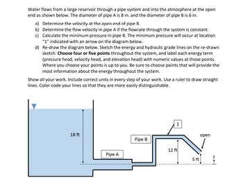 Answered Water Flows From A Large Reservoir Bartleby