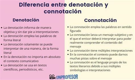 El lenguaje CONNOTATIVO y DENOTATIVO con VÍDEO y EJEMPLOS