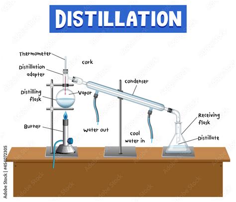 Distillation process diagram for education Stock Vector | Adobe Stock