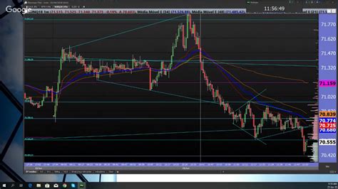 Day Trade AO VIVO Mini Dólar Mini Índice e Ações Nova Futura 25 06