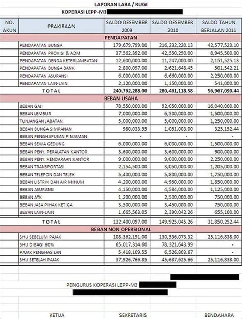 Contoh Laporan Koperasi Simpan Pinjam Passlarabia