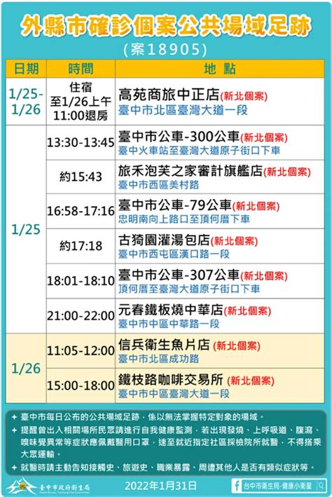 本土今增17例，10人陰轉陽》北市電影院影廳明起不得飲食 北中南多地確診者足跡看這裡 今周刊