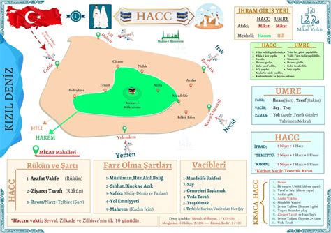 FIKIH MEDRESESİ on Twitter Furu Fıkıh HACC BAHSİ Tamamı 4 sayfada