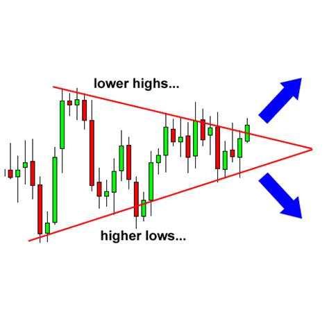 How To Trade Bearish And Bullish Pennants Telegram Fx Signals