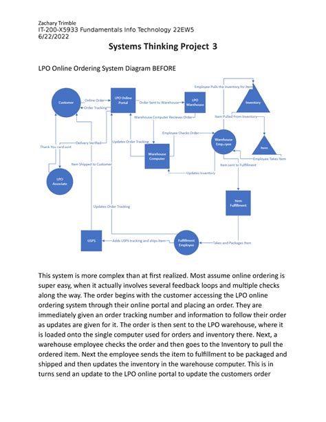 Systems Thinking Project It X Fundamentals Info Technology