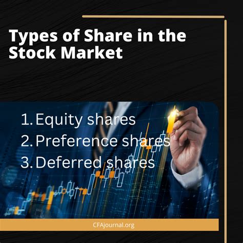 Types of Share in the Stock Market: Definition, Explanation, and Types ...