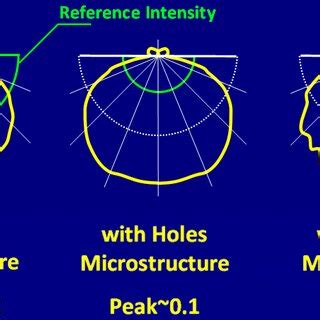 effect  reflective layer  microstructures   top surface