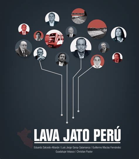 The structure of the macro-corruption of "Lava Jato Peru" | Humanitas360