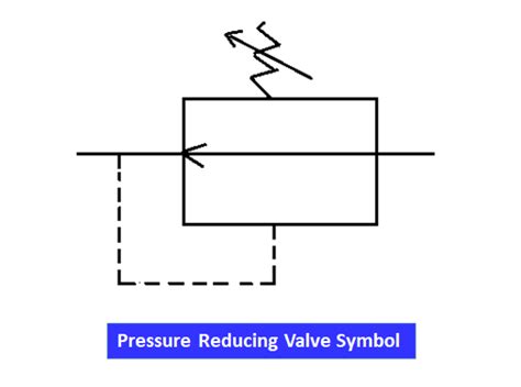 What Is A Hydraulic Valve And Their Types Inst Tools