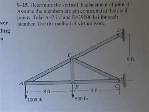 Solved 9 15 Determine The Vertical Displacement Of Joint A Chegg