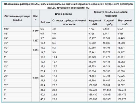 Как определиться с размерами труб в дюймах и сантиметрах - самстрой ...