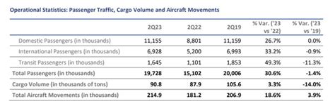 Corporación América Airports A Lot To Like But Not Yet A Buy NYSE