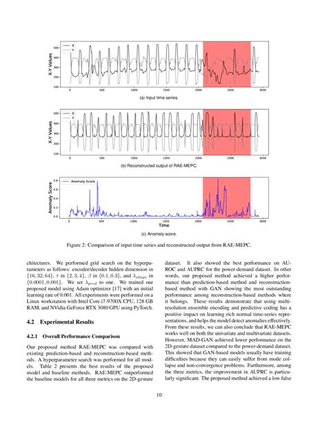 Recurrent Auto Encoder With Multi Resolution Ensemble And Predictive