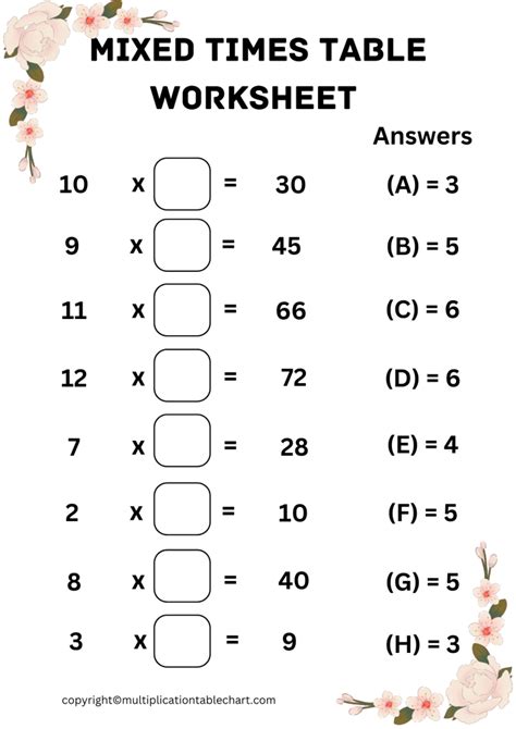 Printable Mixed Multiplication Tables Worksheet Multiplication Table